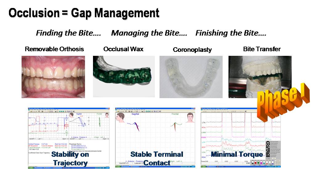 [Occlusion+GAP+Management.jpg]