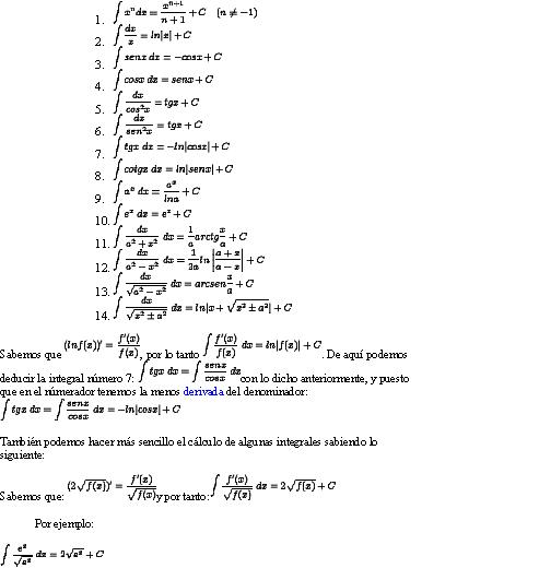 Tablas De Integrales