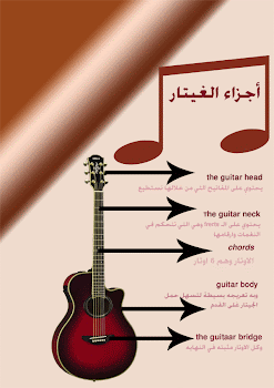 ملصق تعليمي عن اجزاء الغيتار