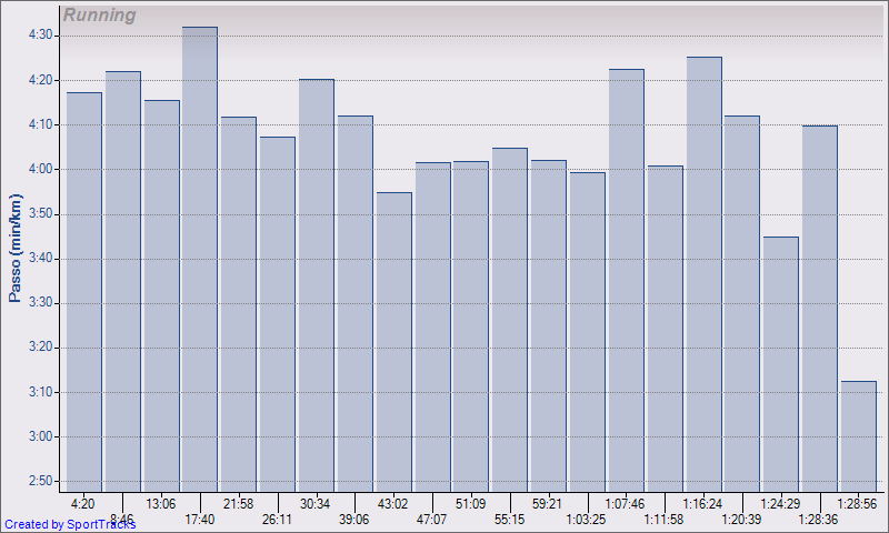 [Running+130°+20-06-2009,+Passo.png]