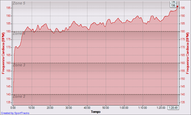[Running+130°+20-06-2009,+Frequenza+Cardiaca+-+Tempo.png]