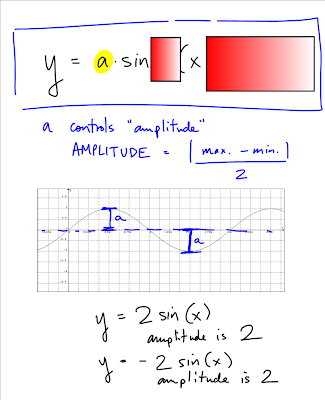 0809 Grade 12 Pre-Calculus Math: Trig Graphing
