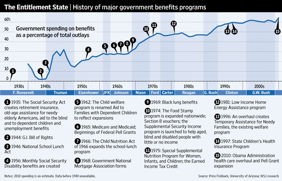 Download free The Social Security Act Created A Welfare Program