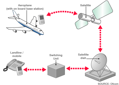 [_44183818_plane_phone416.gif]