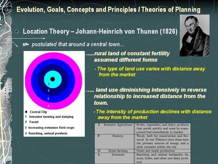 CAFA notes Module 3 Planning 3 Location Theory