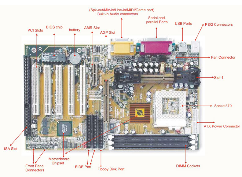 Labeled Motherboard Diagram