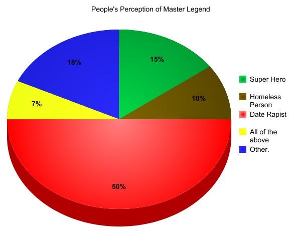 Official Graph-o-Tron