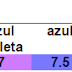 Indicador de repollo morado