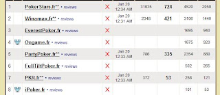trafic des sites de poker en ligne .fr