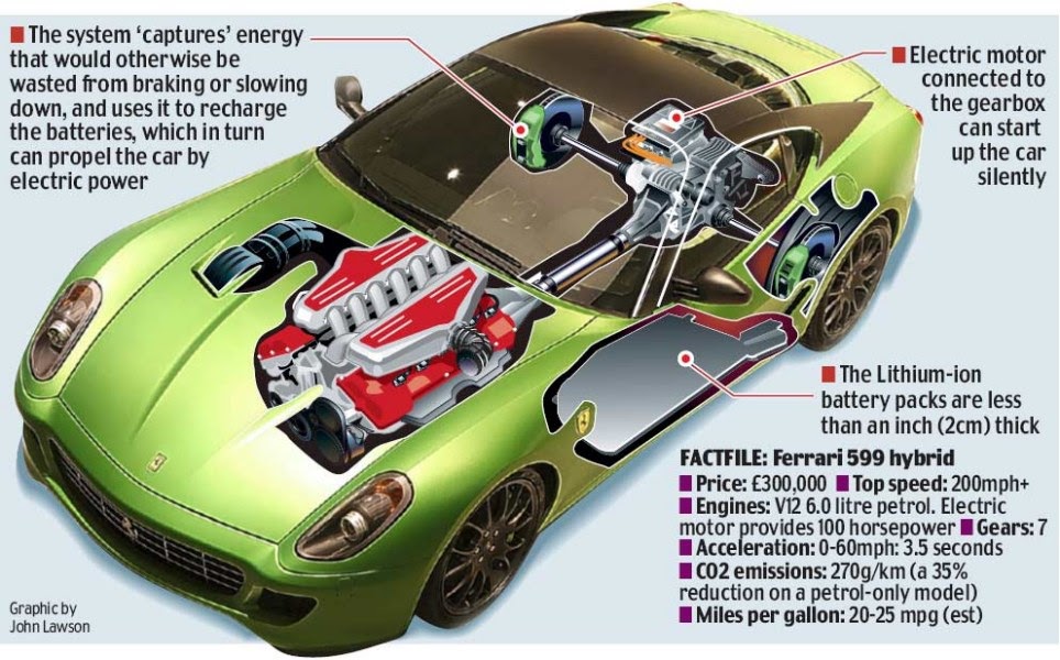 Ferrari 599 200mph electric hybrid (w/VIDEO) Electric Vehicle News