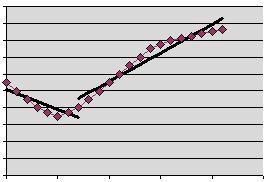 [regressiondiscon2.JPG]