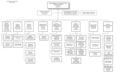 Bc Hydro Organization Chart