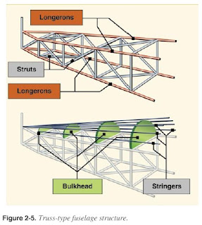 Fuselage Components