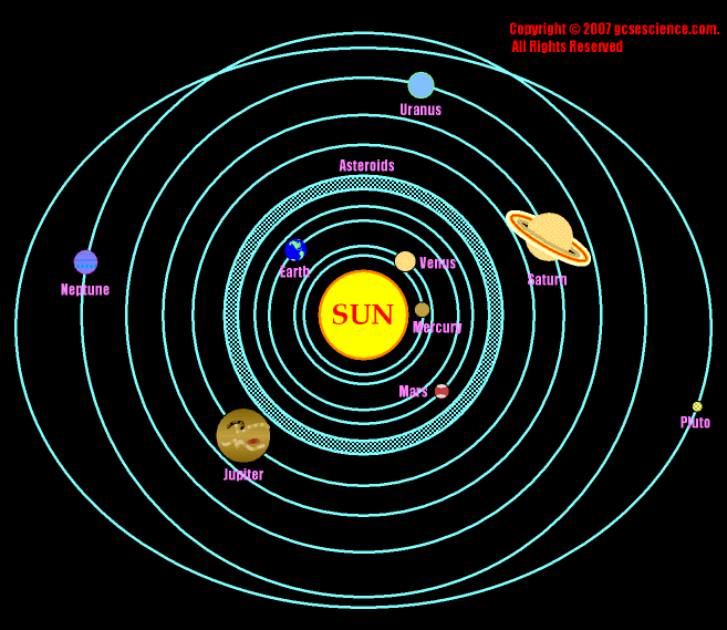[صورة: Solar-System.gif]