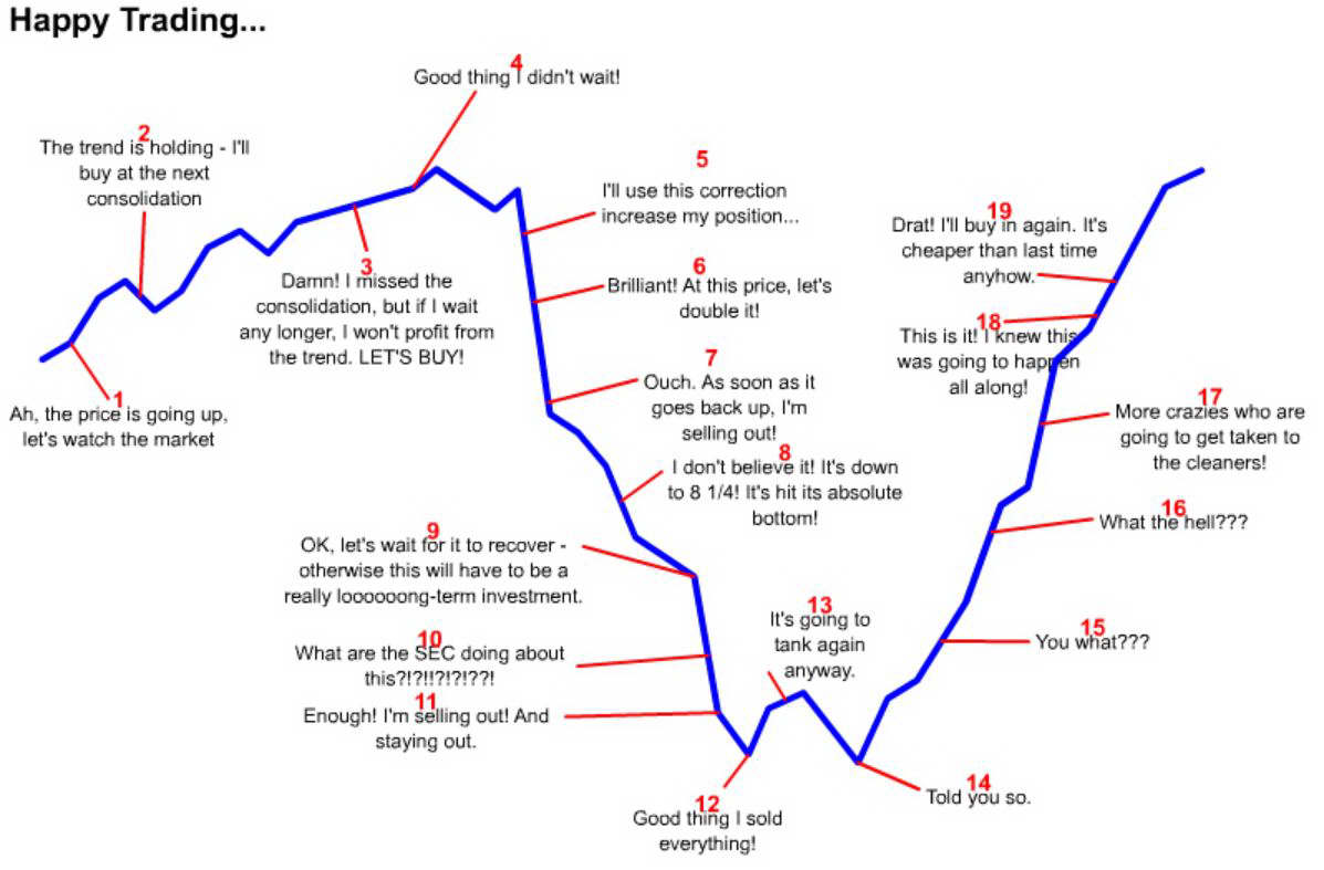 TradingCyclePsychology.JPG