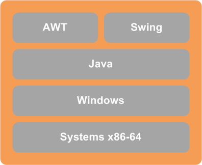 [JavaStack+Systems.gif]