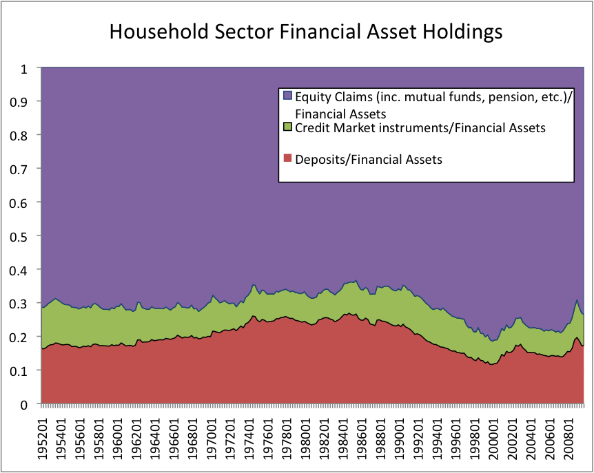 [Household_Asset_Breakdown.png]