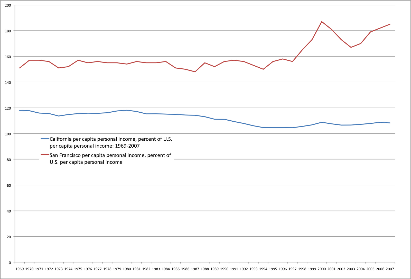 [Income_Bubble.png]