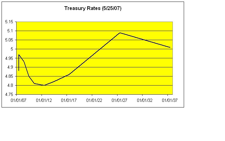 [yield+curve.bmp]