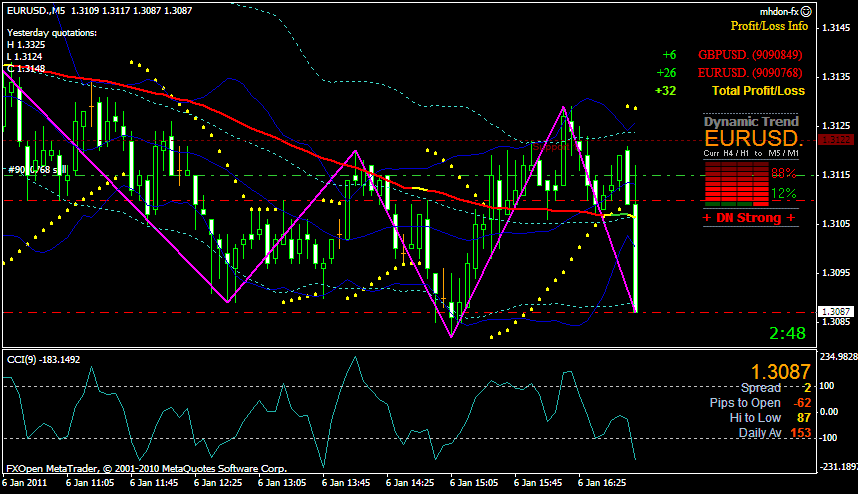 Fft forex indicator