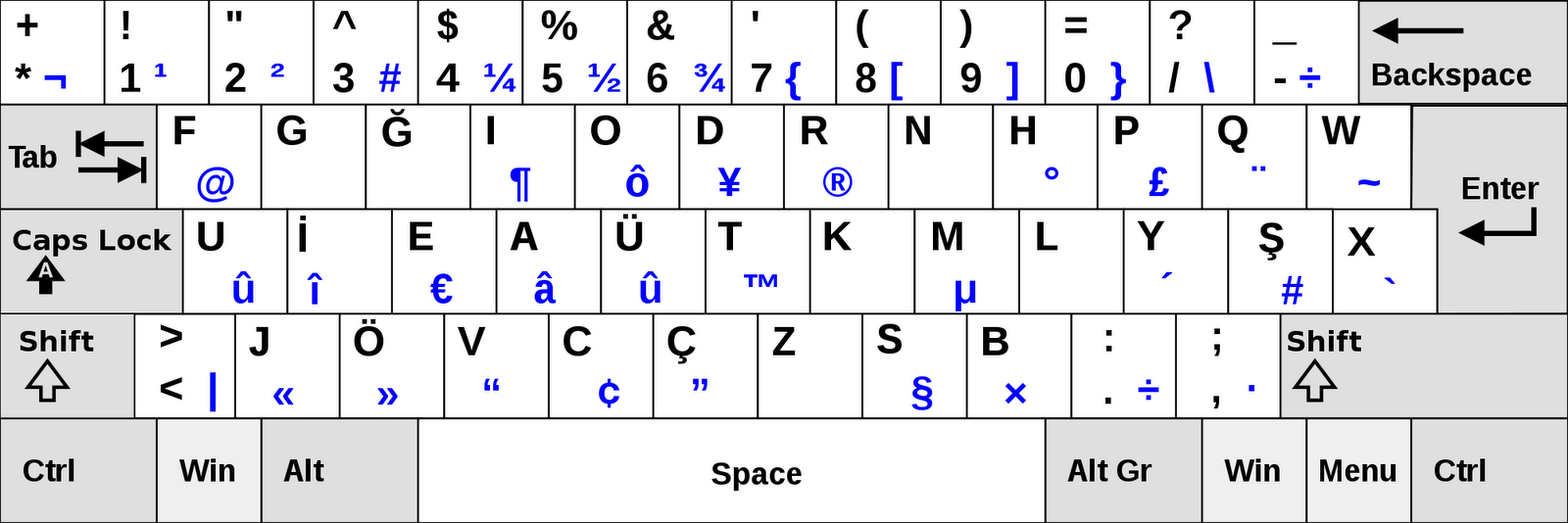 Unscientific Thought Keyboard Layouts