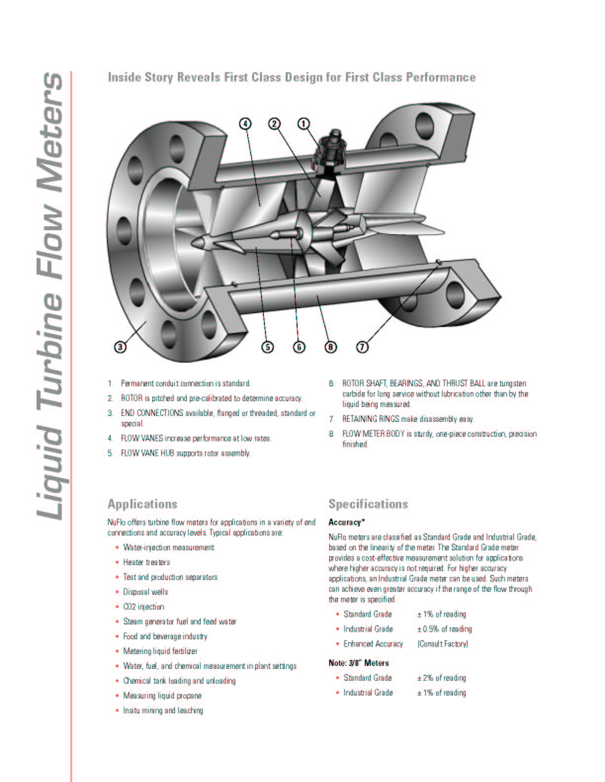 R.Land Baidin Egwar, ST Instrument Catalog “Turbine Flow Meters”