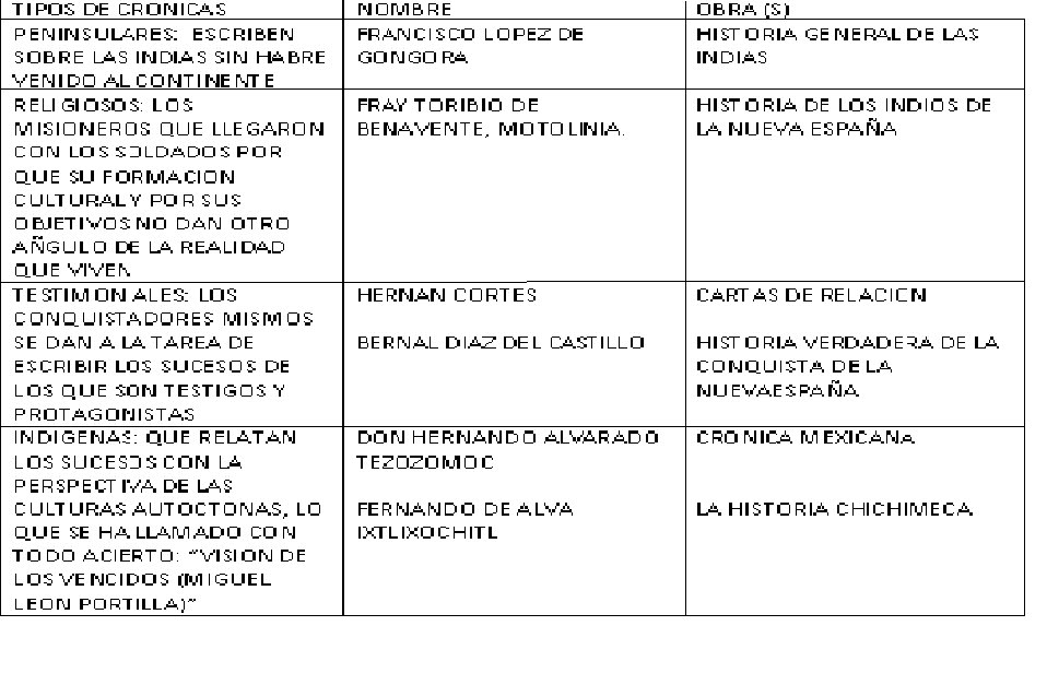 LINEA TIEMPO PREINCAICA linea tiempo preincaica: