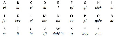 Easy tareas: English ABC / Abecedario ingles.