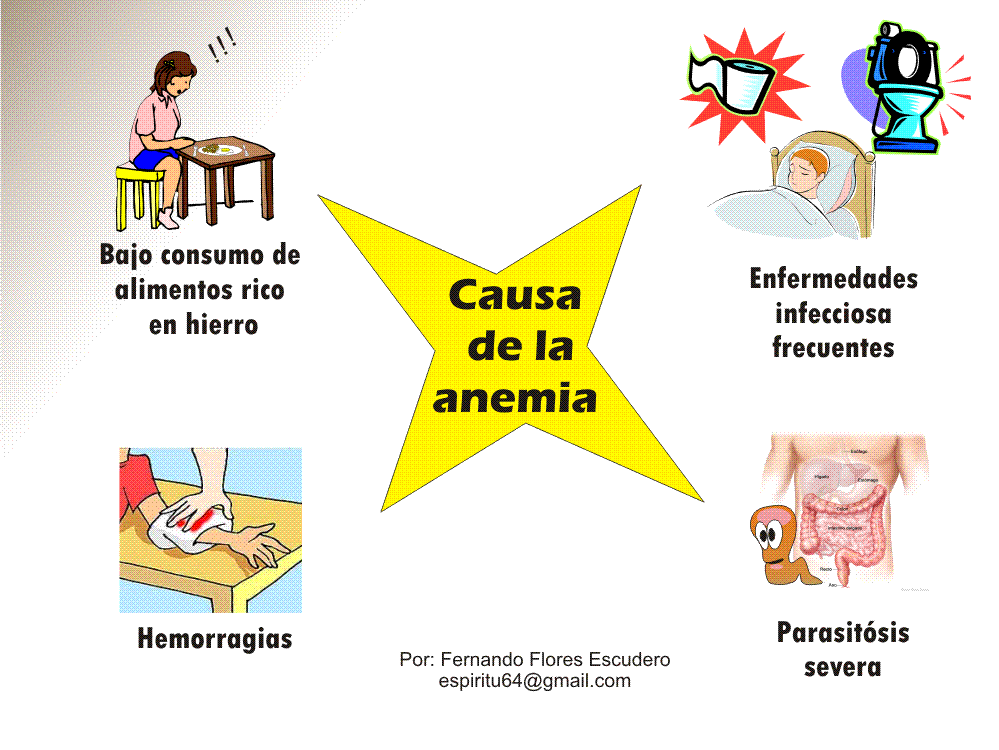 ULEAM MEDICINA 1er "C" ) La Anemia....... continuación =)