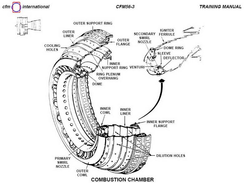 SMART: ENGINE COMBUSTION CHAMBER