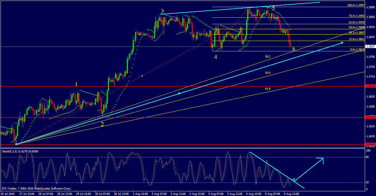 Thaiforexschool fibo