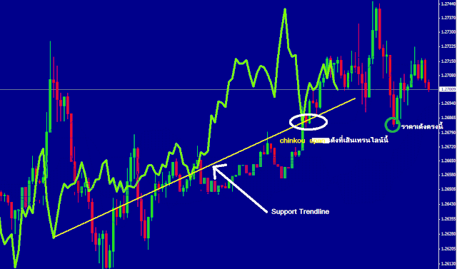 Ichimoku