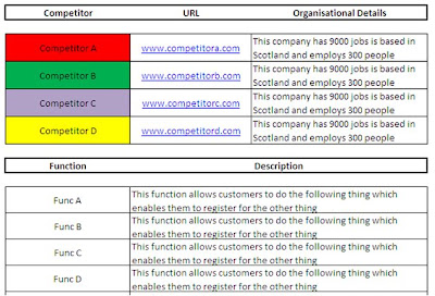 benchmarking template