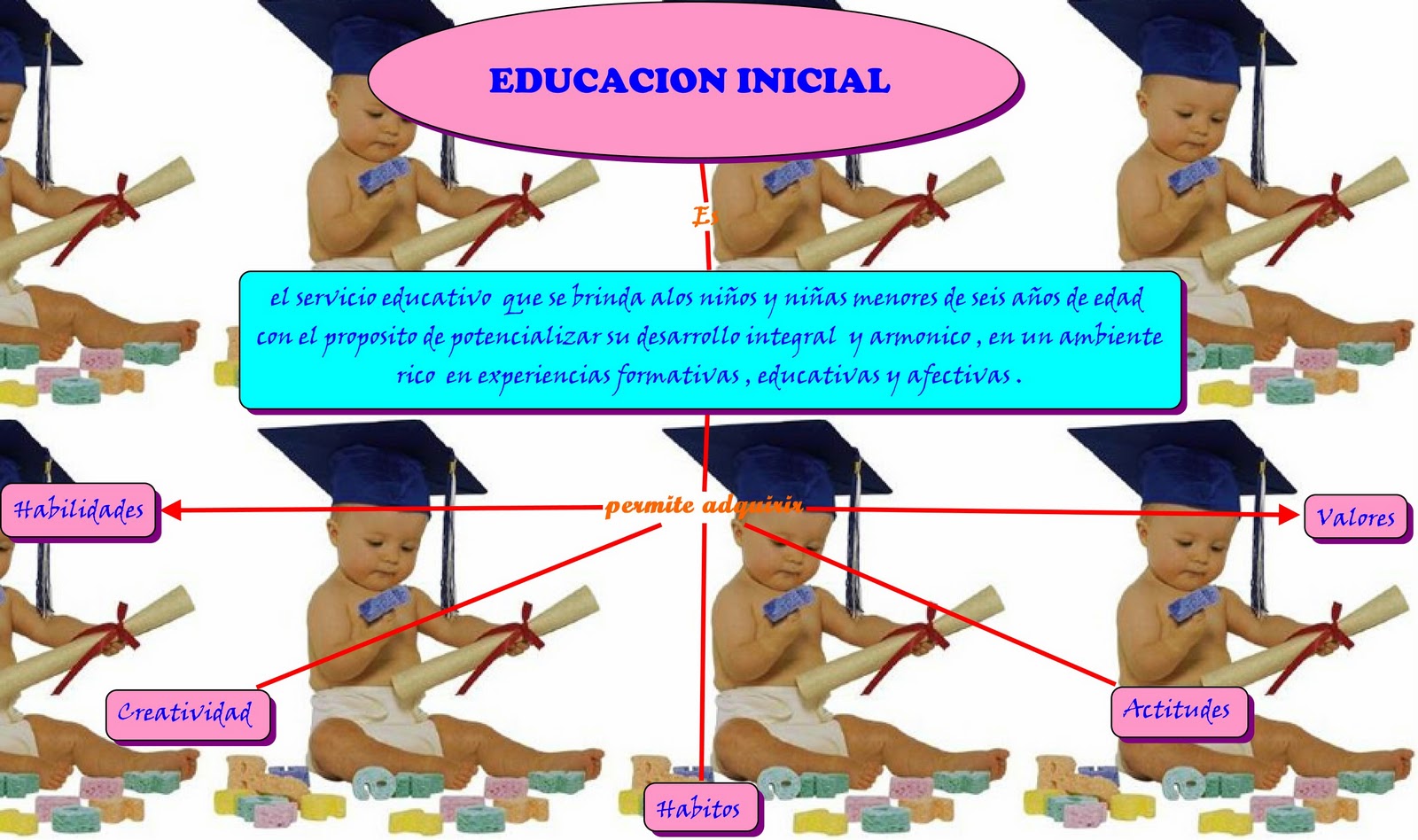 Educacion Inicial