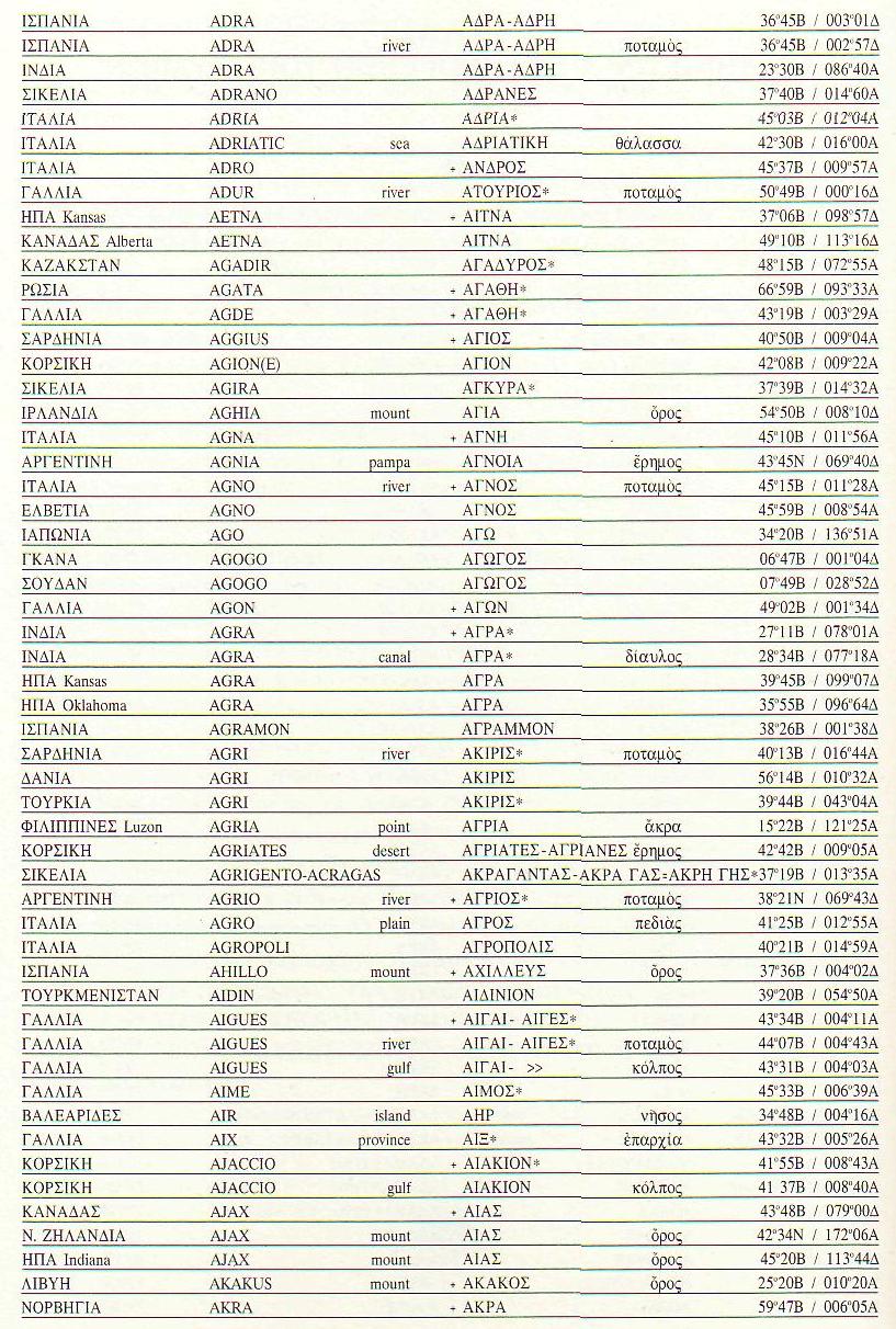 [ΣΥΝΤΕΤΑΓΜΕΝΕΣ+ΧΑΡΤΩΝ+4.jpg]