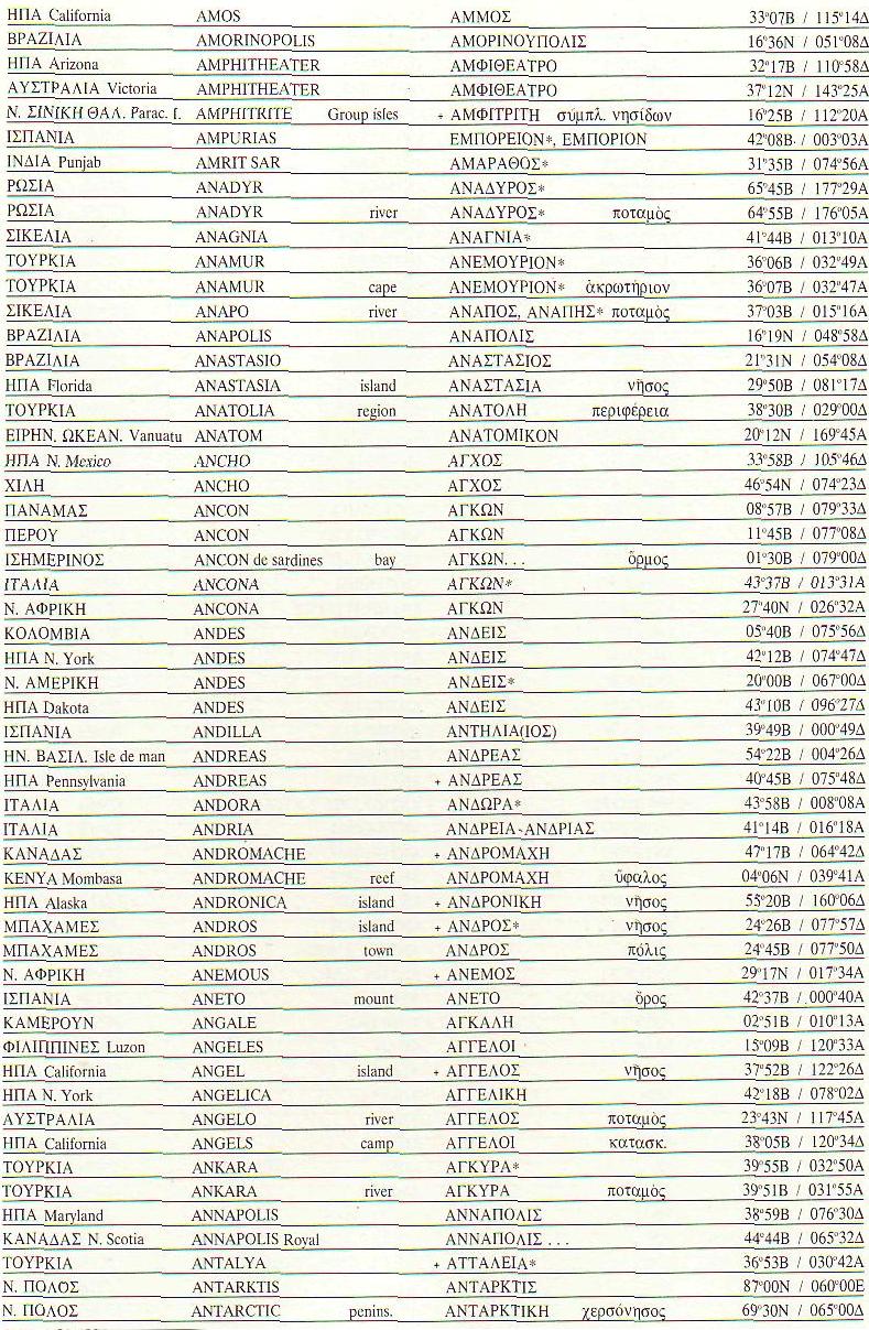 [ΣΥΝΤΕΤΑΓΜΕΝΕΣ+ΧΑΡΤΩΝ+8.jpg]