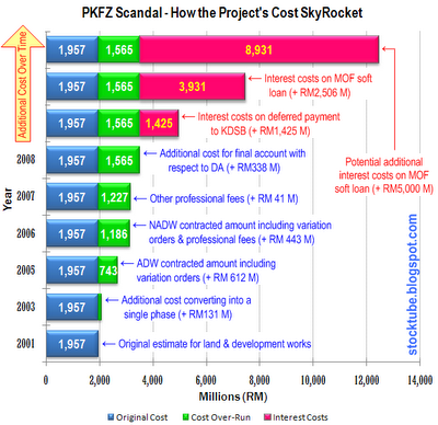 [PKFZ-HowProjCost-SkyRocket.PNG]