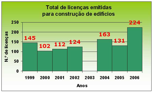 [LicConst2006.jpg]