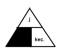 Curhatan Hatiku Segitiga Ajaib Untuk Mencari Rumus Kecepatan Dan Skala