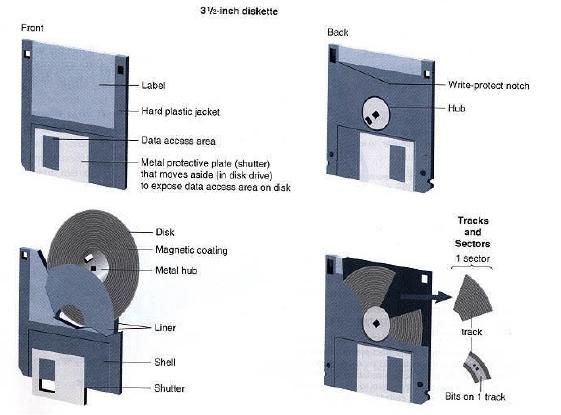 how to read imb formated floppy disks how to read imb formated floppy disks