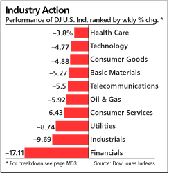 Last Week's Sector Indexes