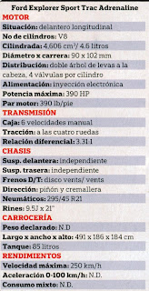 Autos , Cars , Automobiles: Ford Explorer Sport Trac ...