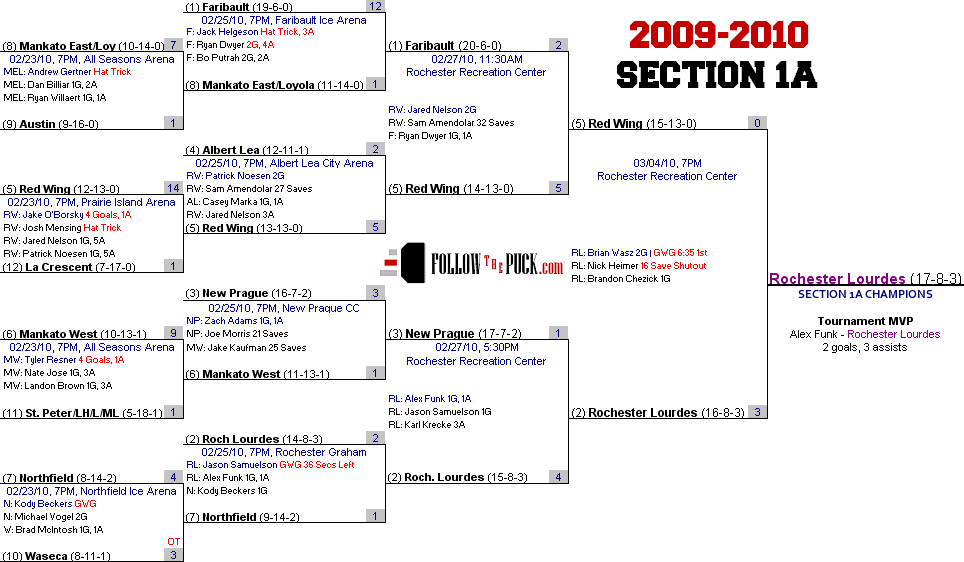 [Section1ABracket.PNG]