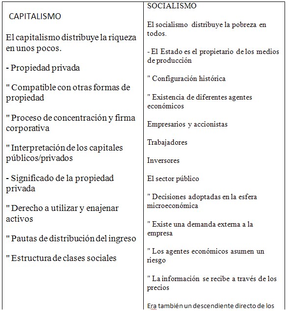 DIFERENCIA ENTRE COMUNISMO Y SOCIALISMO diferencia entre comunismo y socialismo: