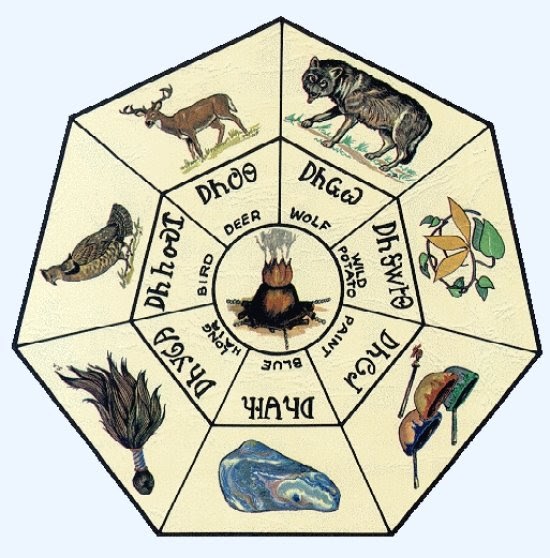 at my campfire Ani Yunwiya