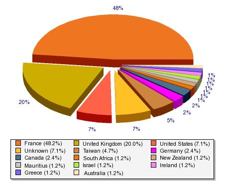 [Blog+chart.JPG]