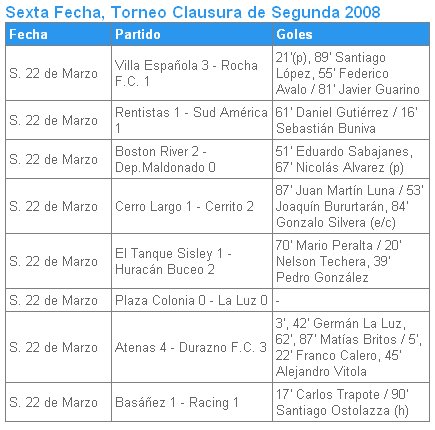 [RESULTADOS+SEXTA+FECHA.bmp]