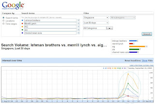 lehman brothers - merrill lynch - aig - aia singapore 3