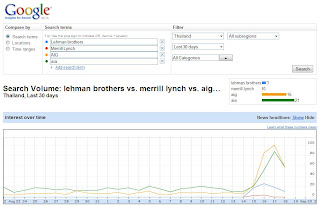 lehman brothers - merrill lynch - aig - aia thailand