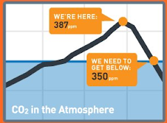 Global Target: <350ppm C02